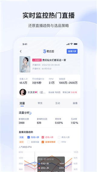 考古加创意