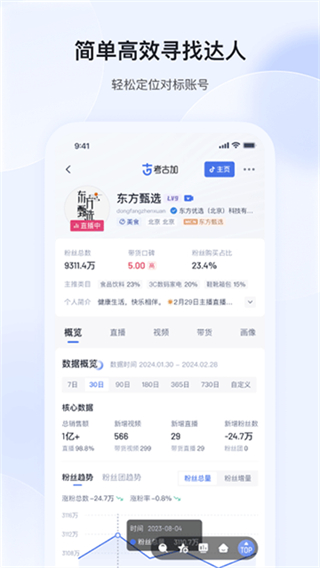 考古加创意