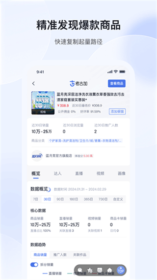 考古加创意