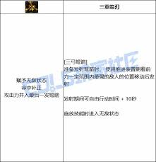 DNF猎人箭雨技能有哪些进化全形态
