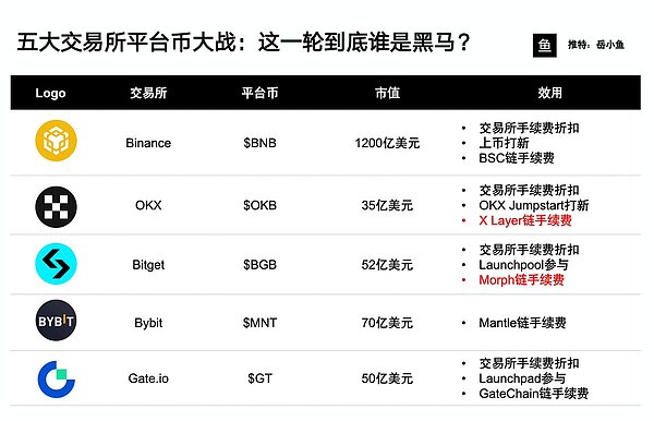 交易所平台币值得投资吗为什么