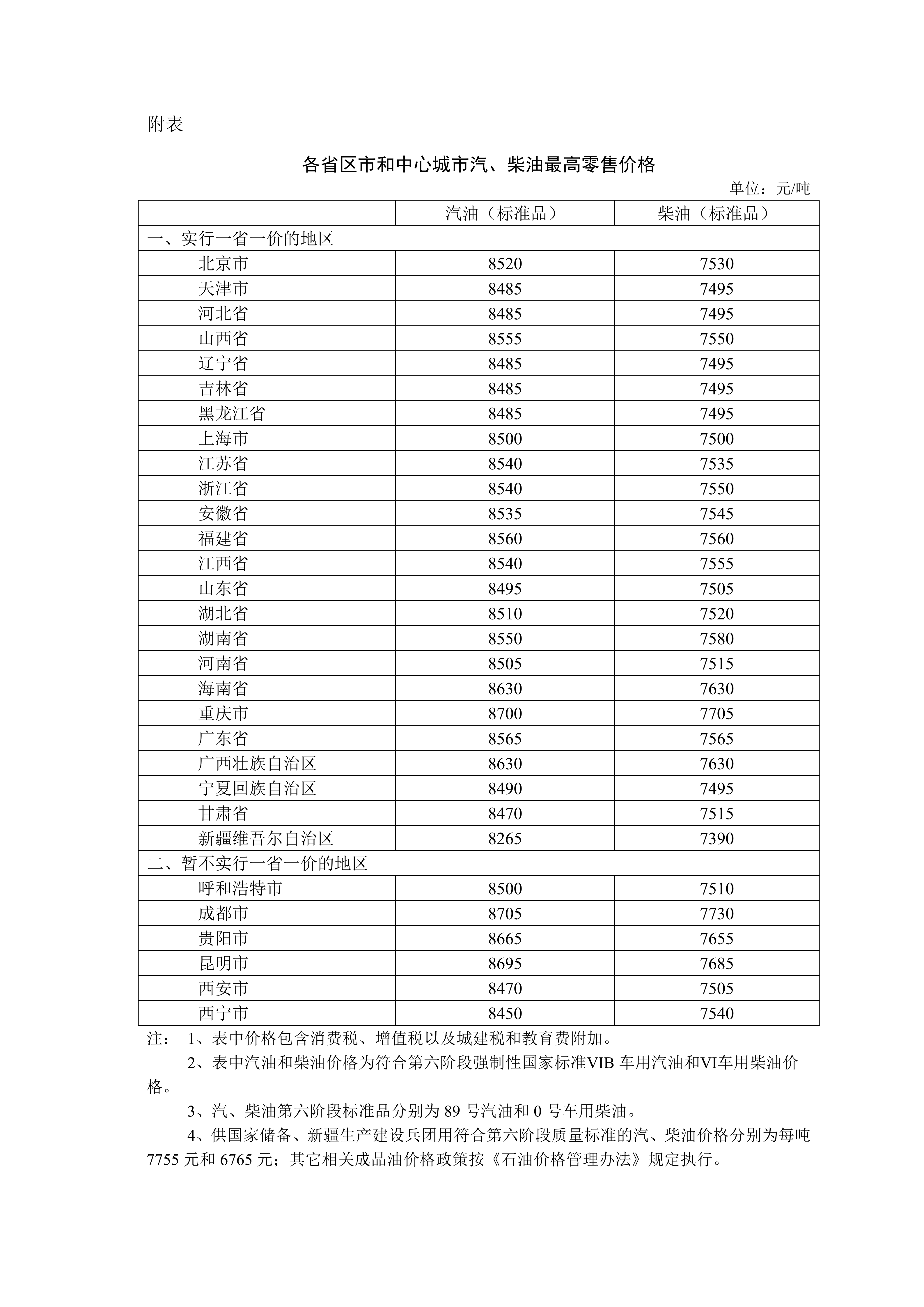 92 号重回 6 元时代：今晚国内成品油价格降低，加满一箱油将少花 10.5 元左右