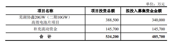 协鑫集成终止48.42亿元定增计划