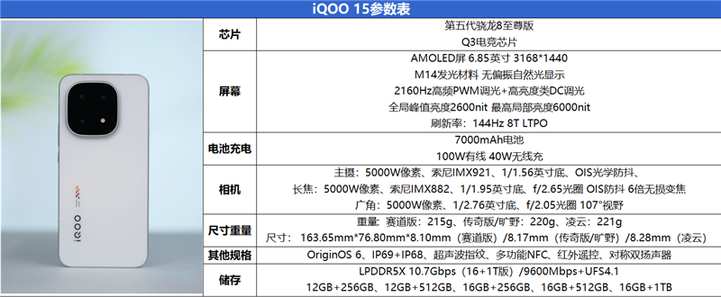 从性能机到水桶旗舰！ iQOO 15评测：双芯算力+全场景优化 不止游戏强机