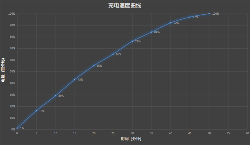 从性能机到水桶旗舰！ iQOO 15评测：双芯算力+全场景优化 不止游戏强机