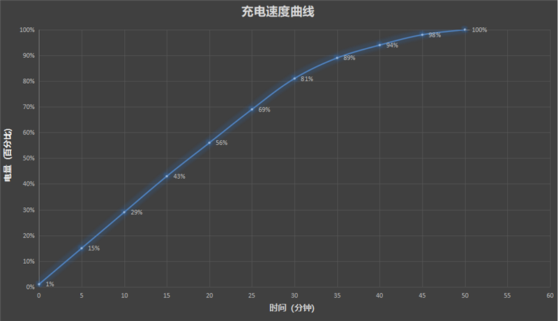 打造移动声音标杆! REDMI K90 Pro Max评测:带低音炮的旗舰手机