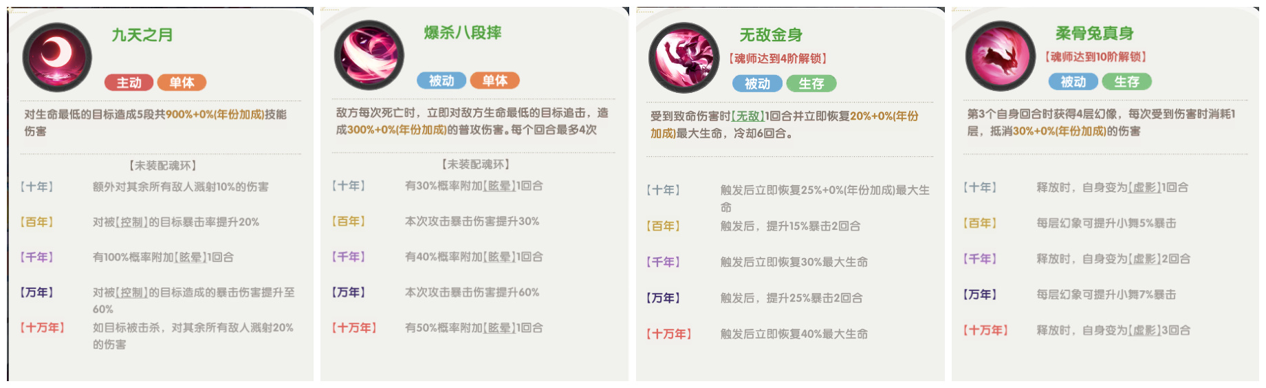 口袋斗罗大陆史莱克七怪角色强度分析