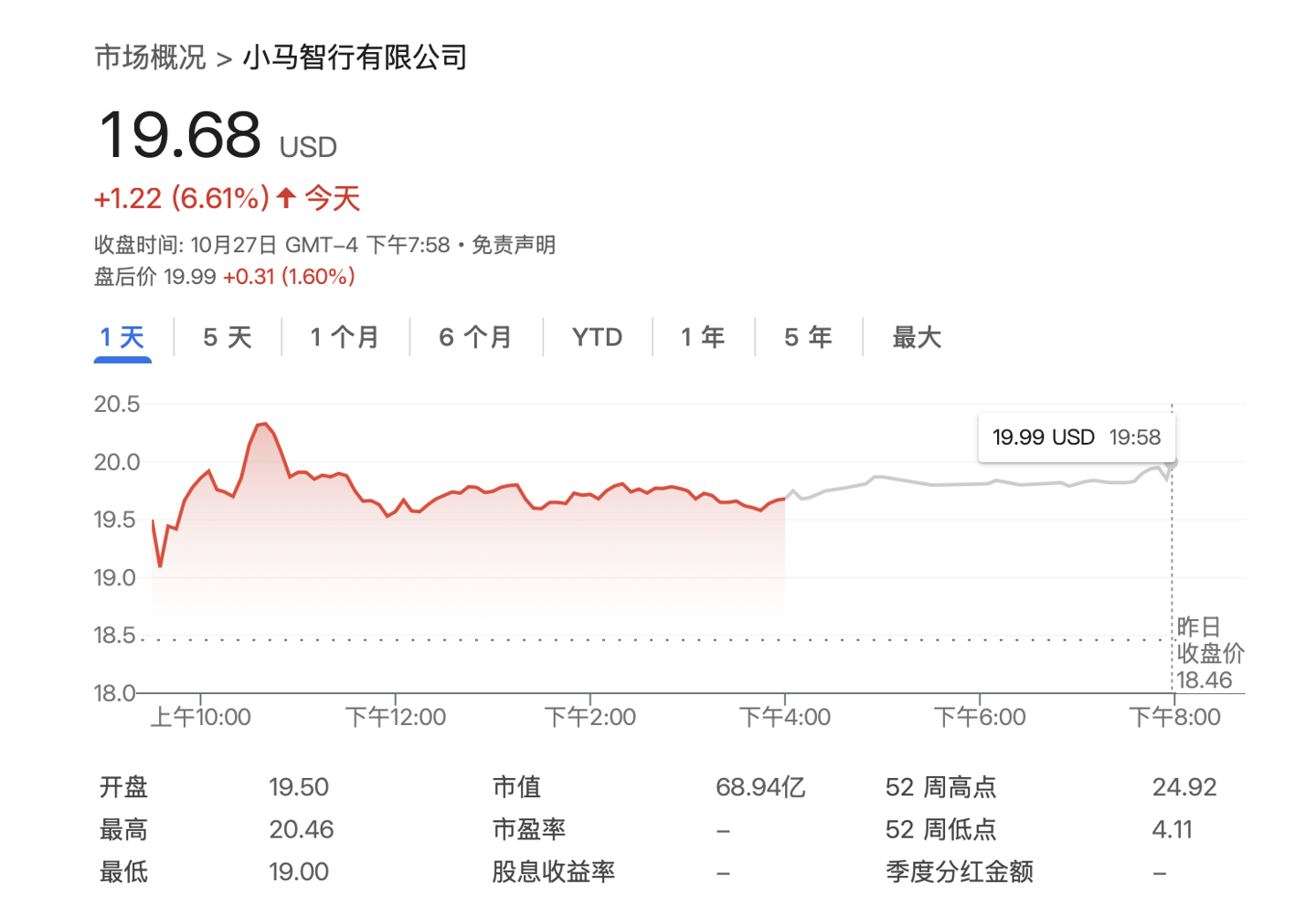 自动驾驶企业小马智行今起招股，拟下周于港交所挂牌上市