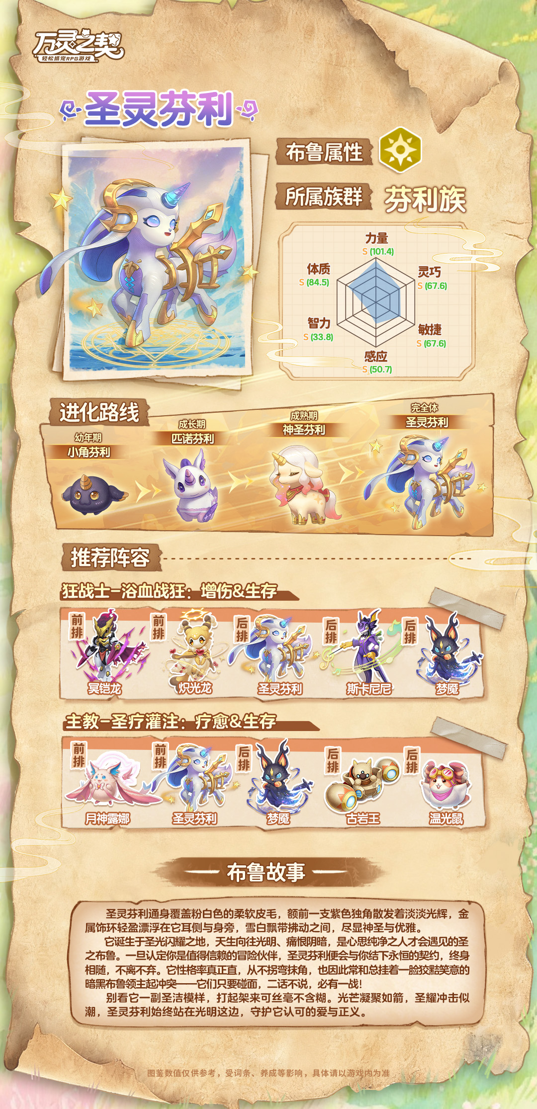 《万灵之契》圣灵芬利布鲁图鉴