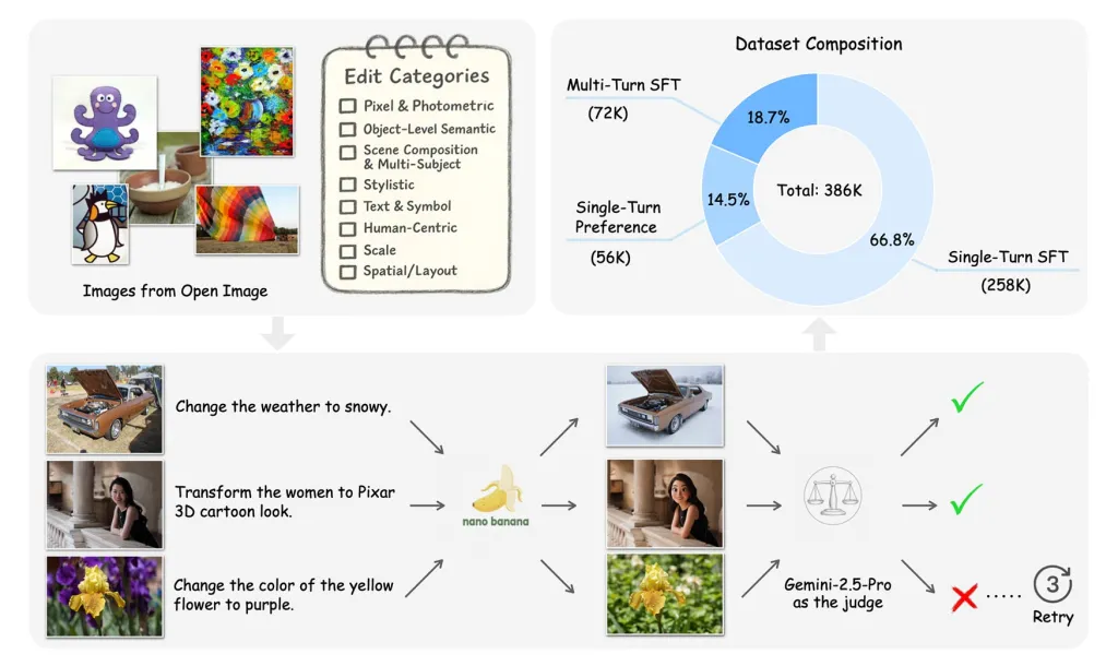 苹果发布 Pico-Banana-400K 数据集：含 40 万张图像，帮助训练 AI 图像编辑模型