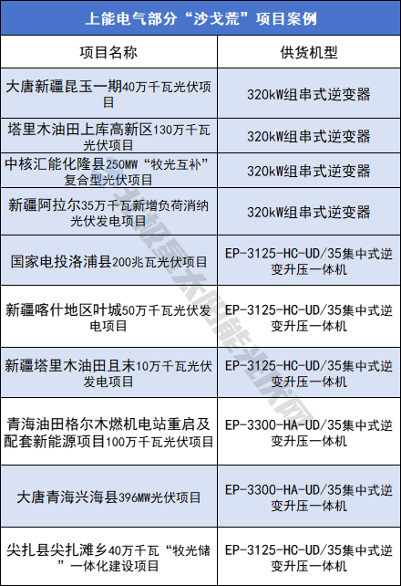 400GW风光“盛宴”