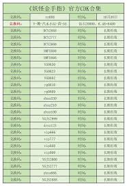 妖怪金手指通用兑换码是什么