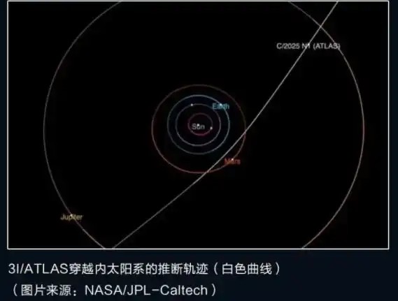星际访客3I/ATLAS抵达近日点：穿越太阳系的深空访客
