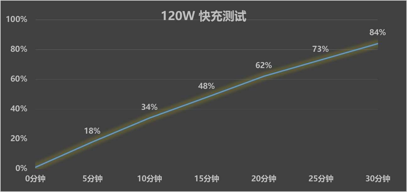 一加15游戏体验好的秘诀:从芯到手的全链路优化