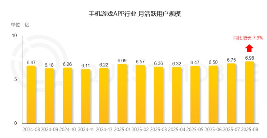 当旗舰转向影像，一加押注“性能Ultra”