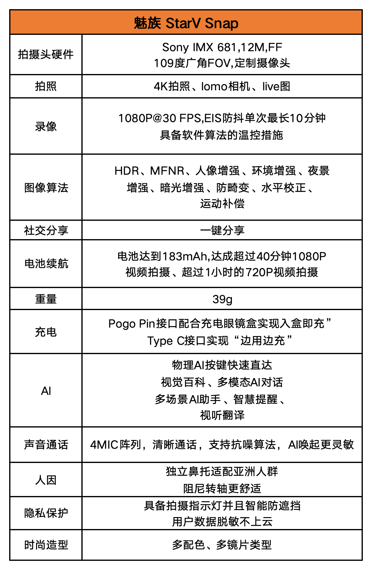   一直戴，一直拍：魅族StarV Snap 全面体验