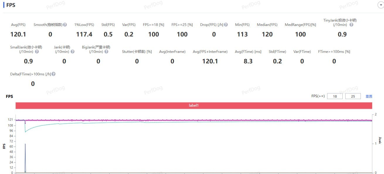 一加 Ace 6全面评测 全面大满配，开卷！