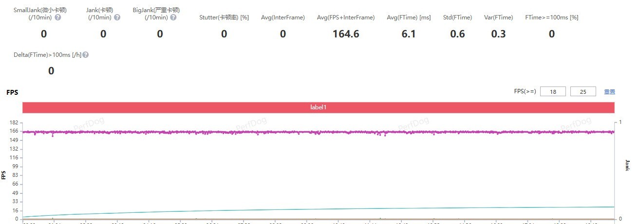 一加 Ace 6全面评测 全面大满配，开卷！