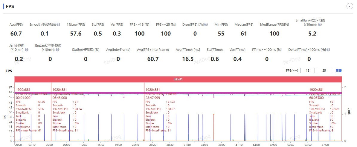 一加15全面评测 开启165超高帧游戏时代