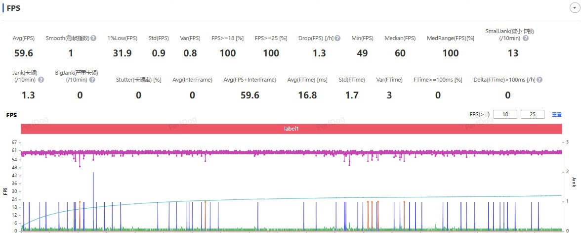 一加15全面评测 开启165超高帧游戏时代
