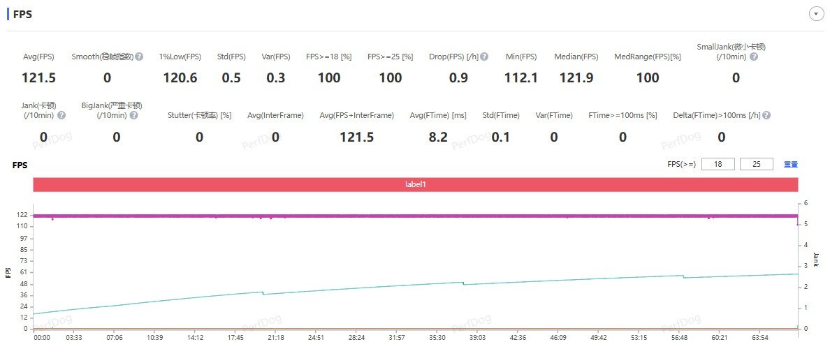 一加15全面评测 开启165超高帧游戏时代