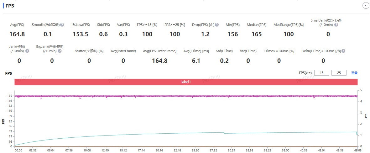 一加15全面评测 开启165超高帧游戏时代