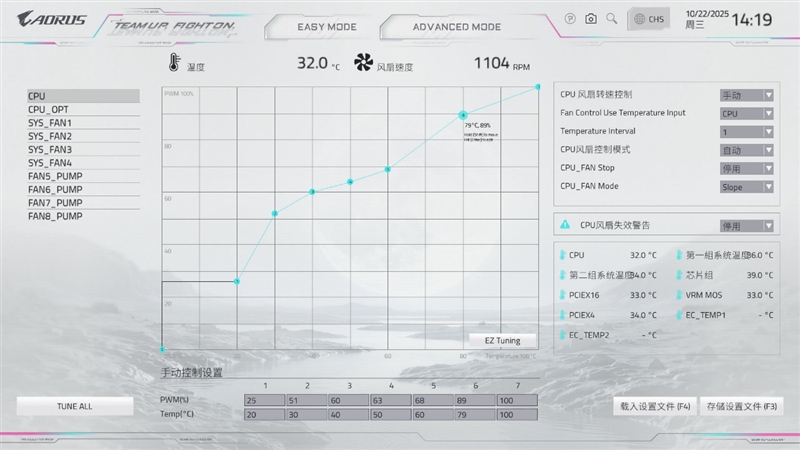 真男人的梦中情板！技嘉X870E AUROS MASTER X3D ICE评测：X3D再打一管鸡血