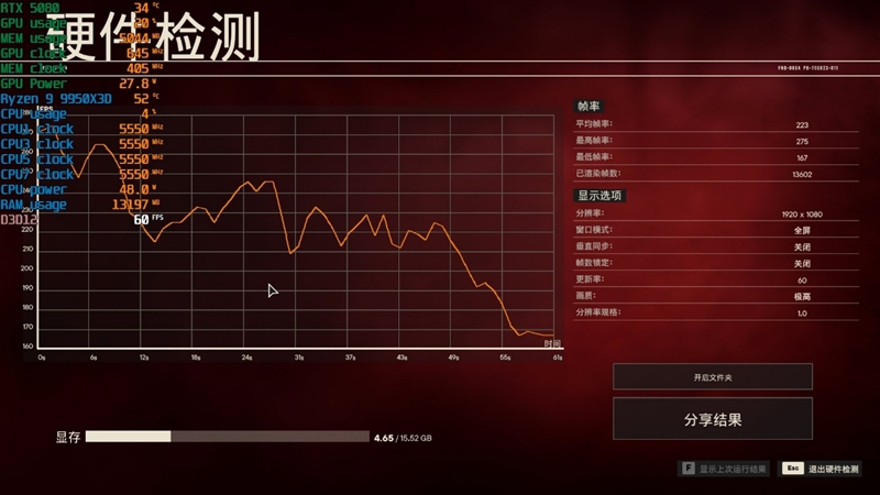真男人的梦中情板！技嘉X870E AUROS MASTER X3D ICE评测：X3D再打一管鸡血