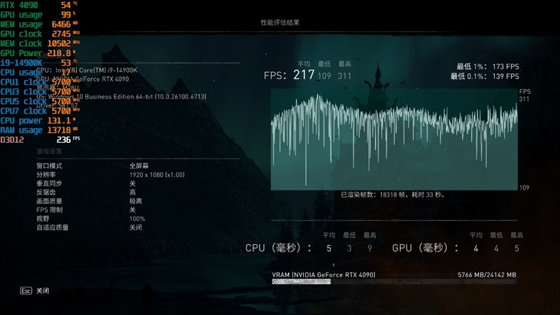锐龙7 上市2年依旧是完美的游戏处理器！7800X3D VS. 酷睿i9-14900K