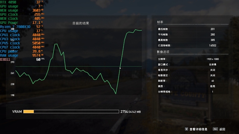锐龙7 上市2年依旧是完美的游戏处理器！7800X3D VS. 酷睿i9-14900K