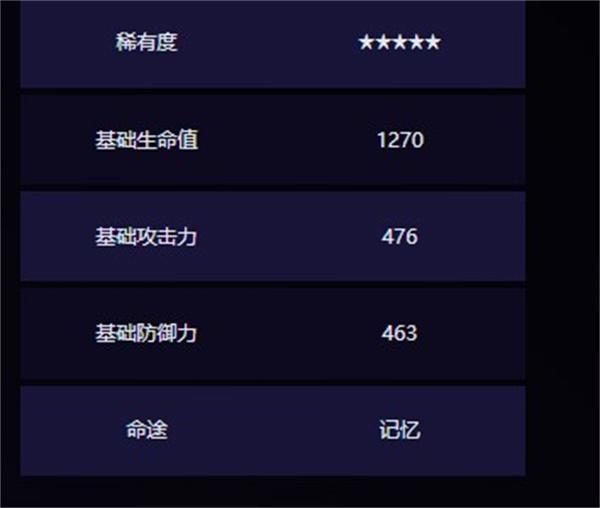 崩坏星穹铁道3.7昔涟专属光锥怎么样 崩坏星穹铁道3.7昔涟专属光锥怎么样