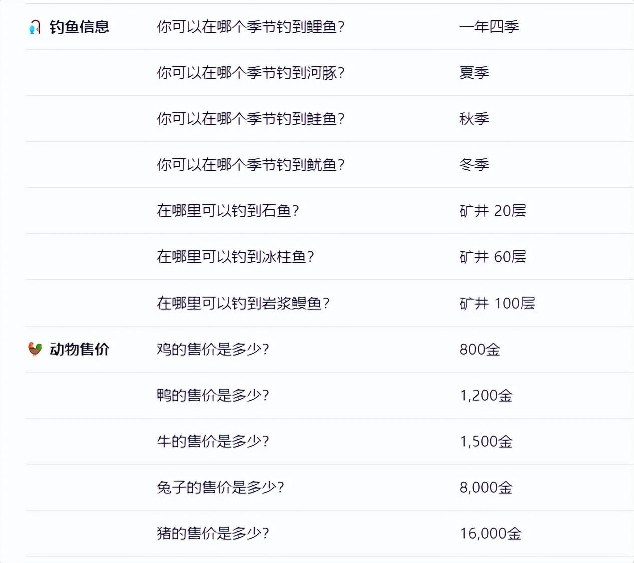 星露谷物语沙漠节怎么玩