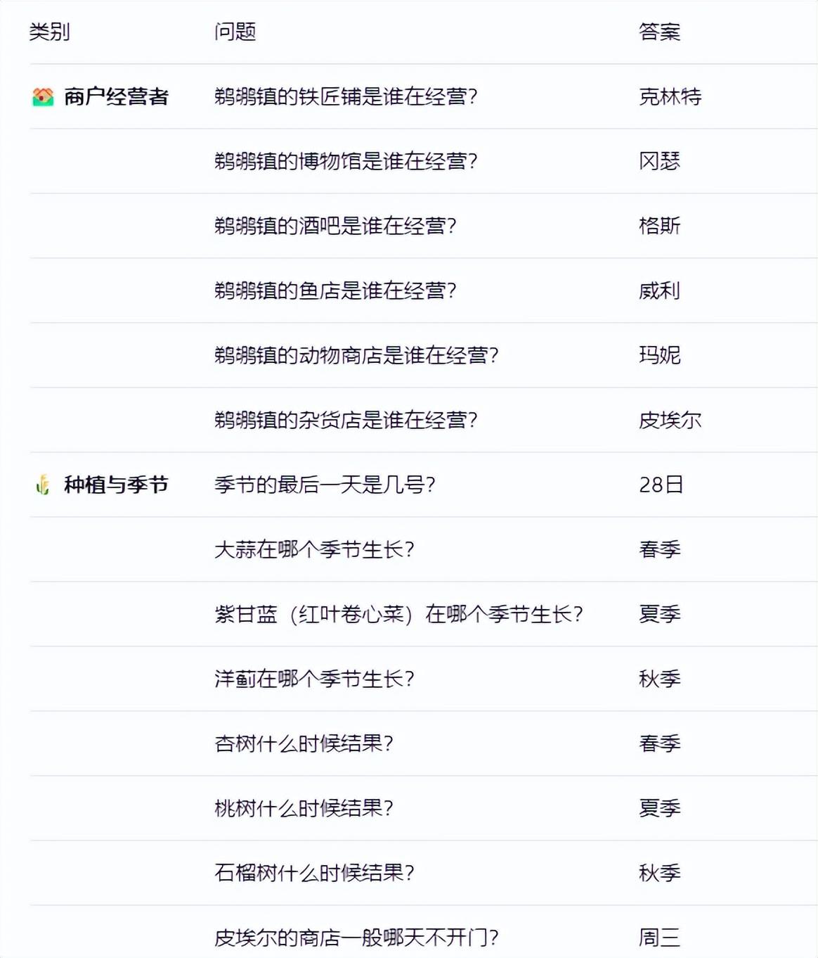 星露谷物语沙漠节怎么玩