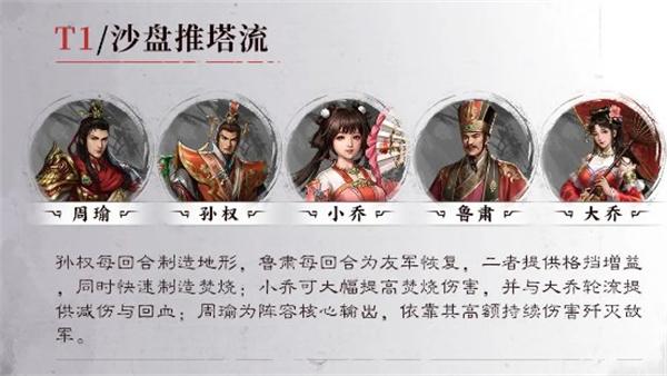 新三国志曹操传周瑜阵容怎么搭配 新三国志曹操传周瑜阵容怎么搭配