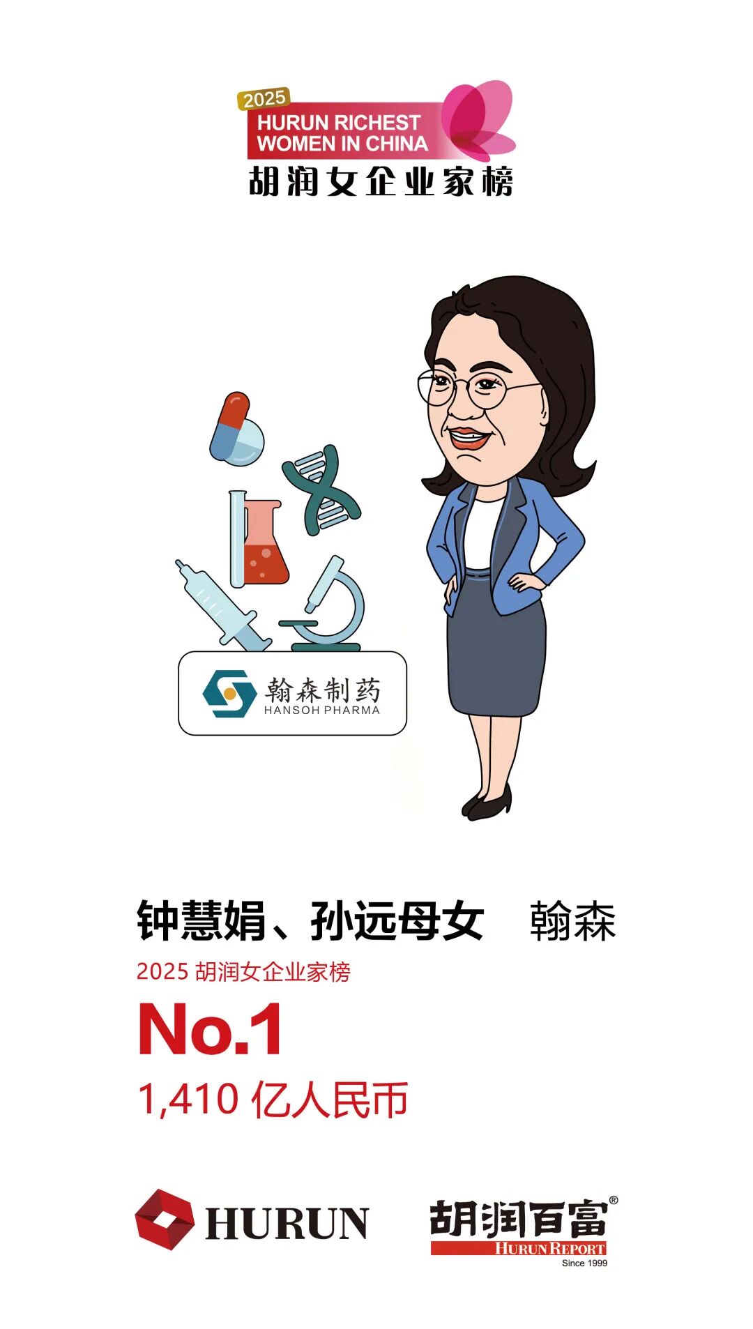 1410 亿身价、钟慧娟成为中国新晋女首富，《2025 胡润女企业家榜》发布
