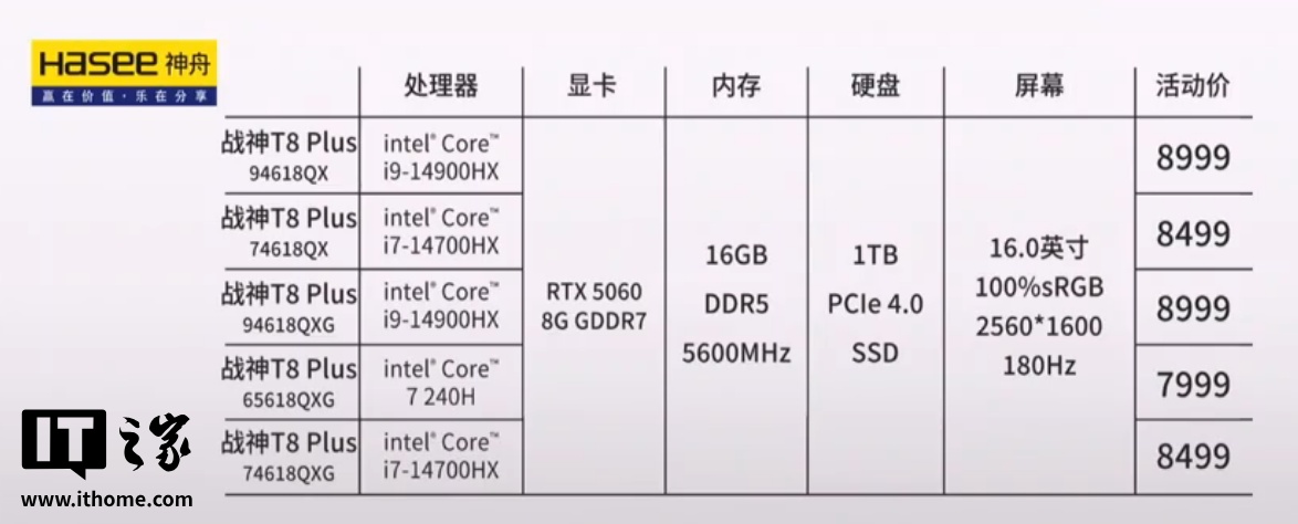 7999 元起神舟战神 T8 Plus 笔记本发布：RTX 5060、180Hz 屏、内吹散热