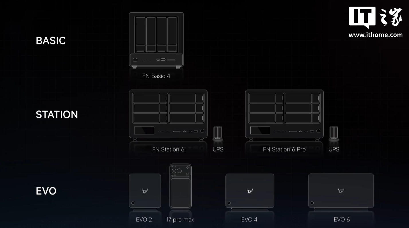 飞牛创始人朱挺首次公布旗下硬件产品线阵容,称 ARM 版 fnOS 正在研发