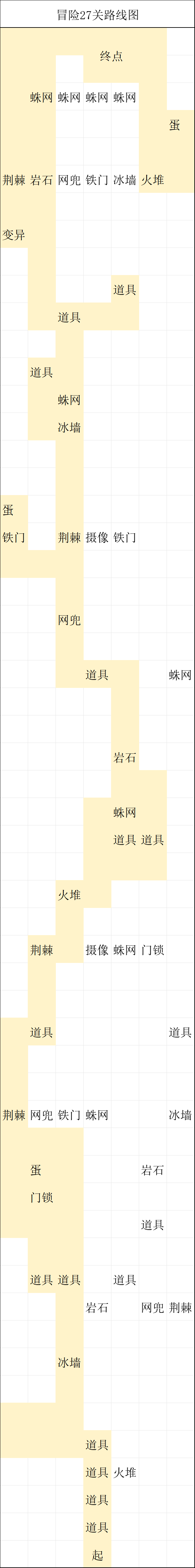 神宠降临冒险27关全收集攻略