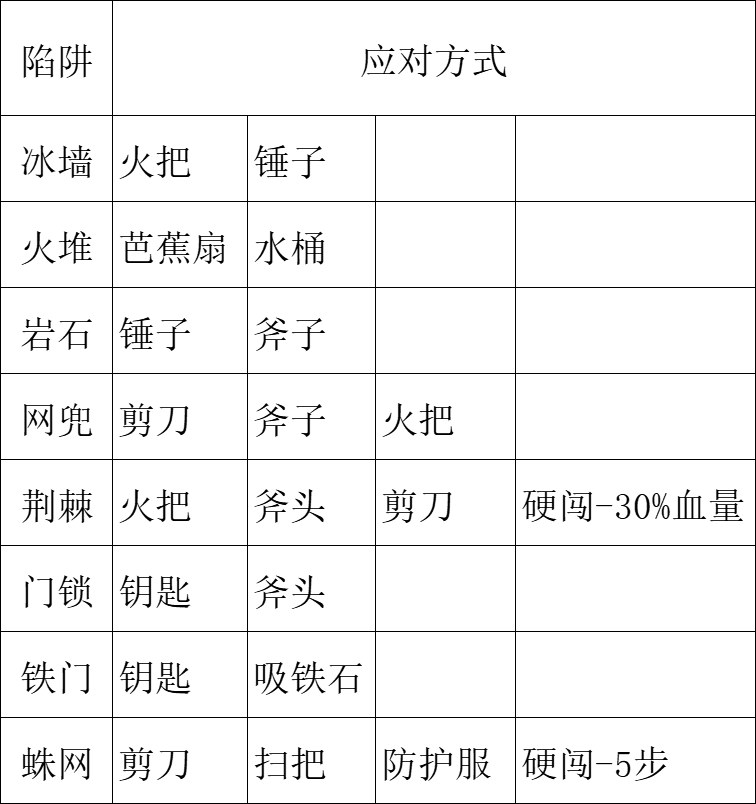 神宠降临冒险27关全收集攻略