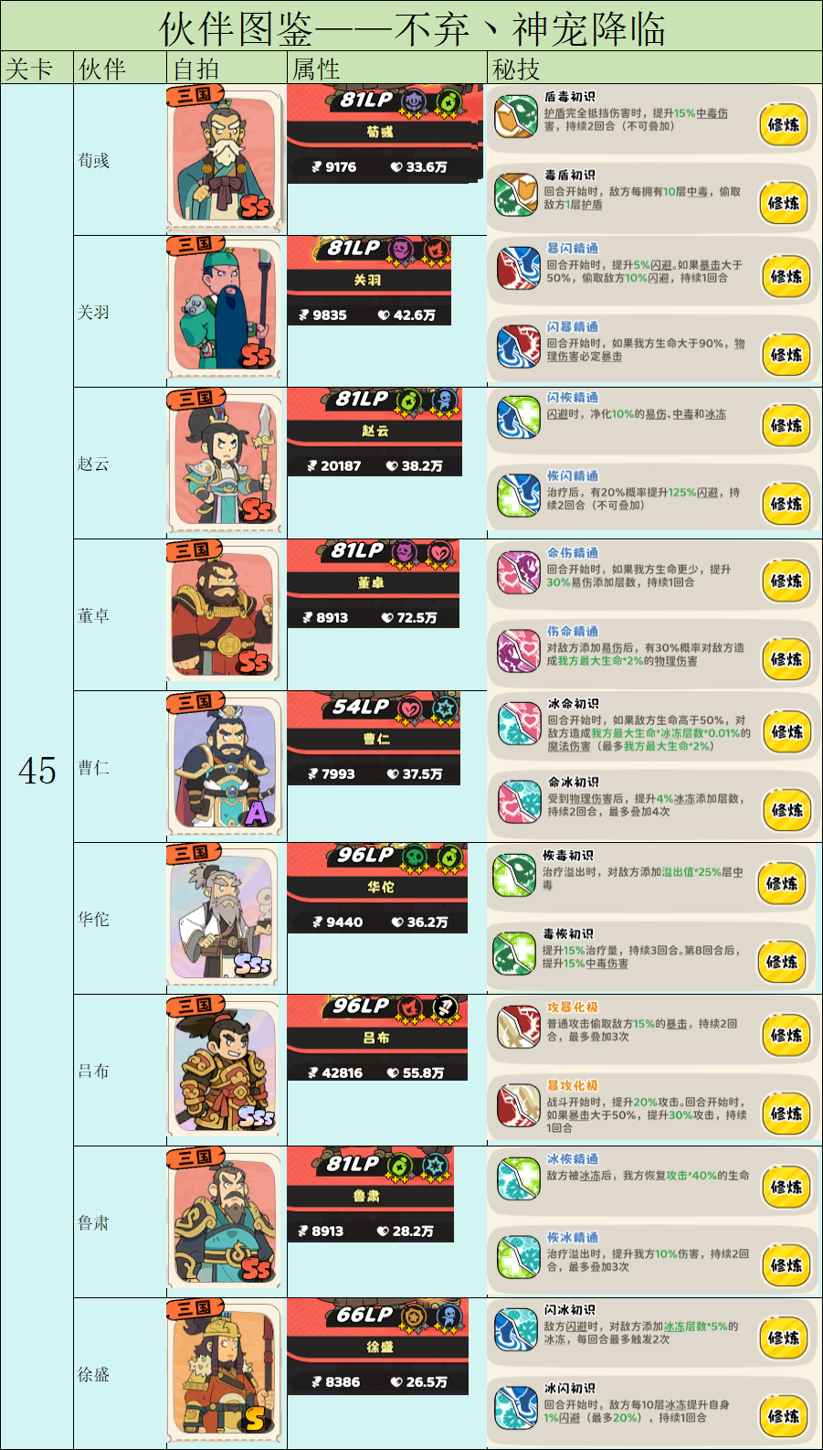 《神宠降临》伙伴图鉴之前置条件及战力一览