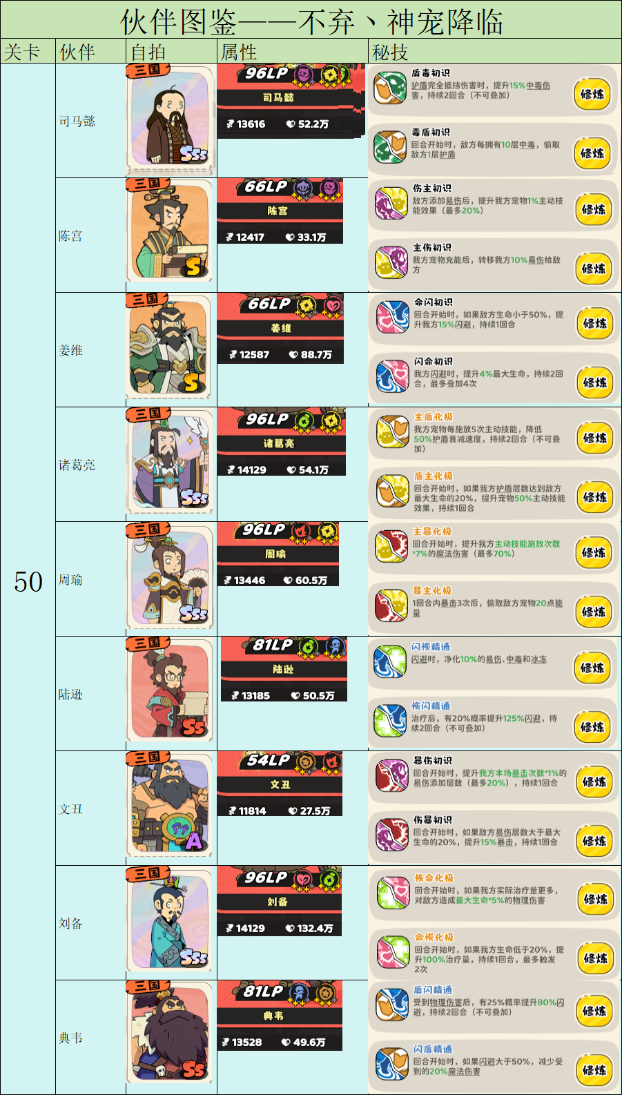 《神宠降临》伙伴图鉴之前置条件及战力一览