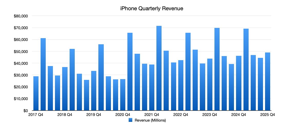 库克回避“iPhone Air 减产”提问，暗示该机型未达苹果预期