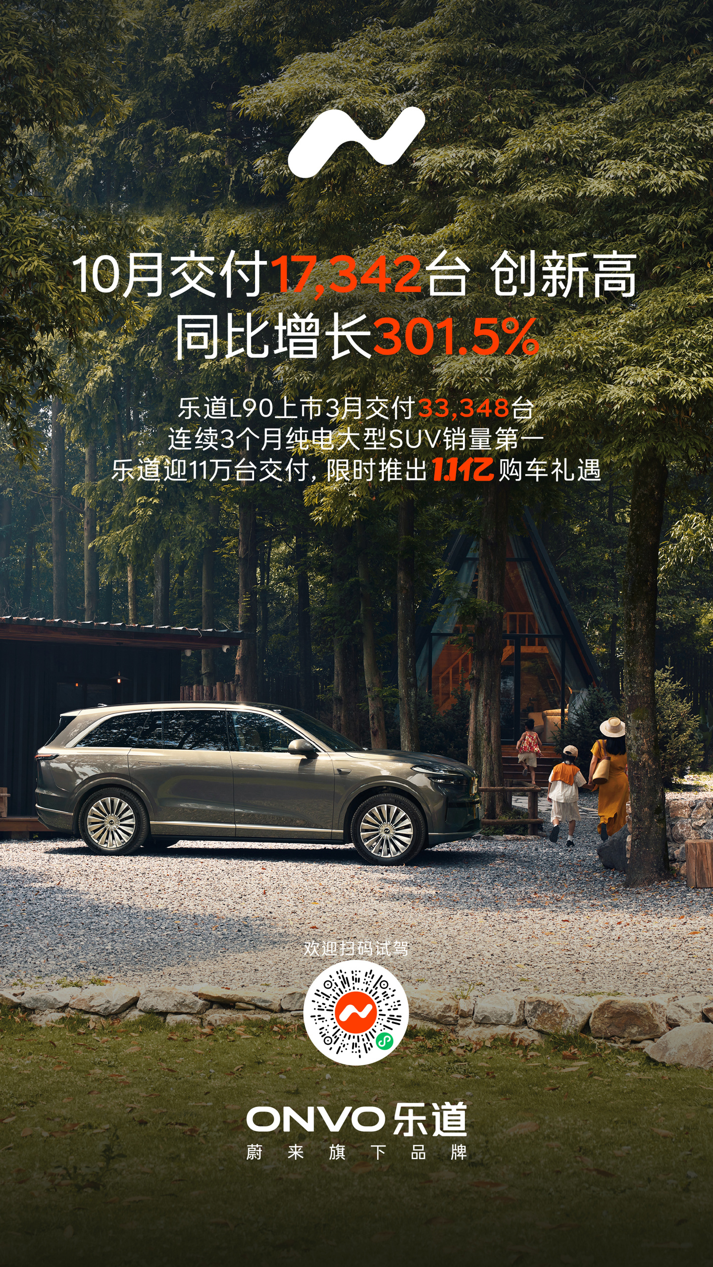 乐道汽车 10 月交付 17342 台，同比增长 301.5%