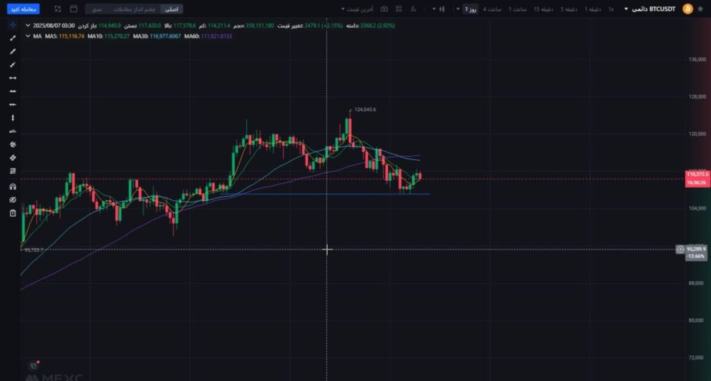 比特币和以太坊价格预测
