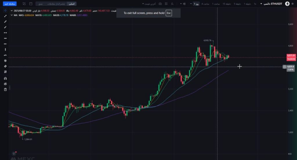 比特币和以太坊价格预测