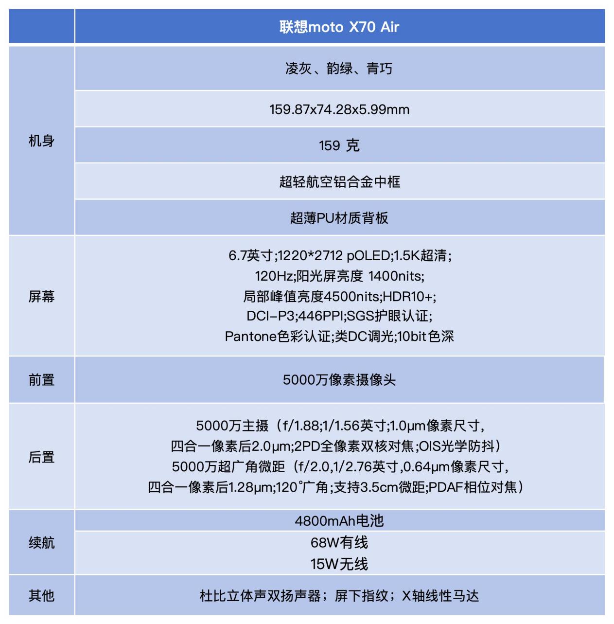 联想moto X70 Air全面评测 轻薄有AI更好用