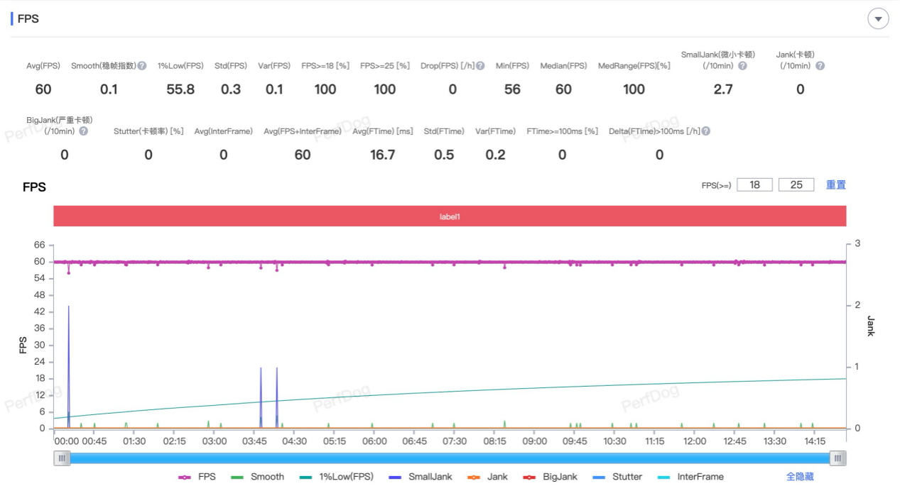 联想moto X70 Air全面评测 轻薄有AI更好用