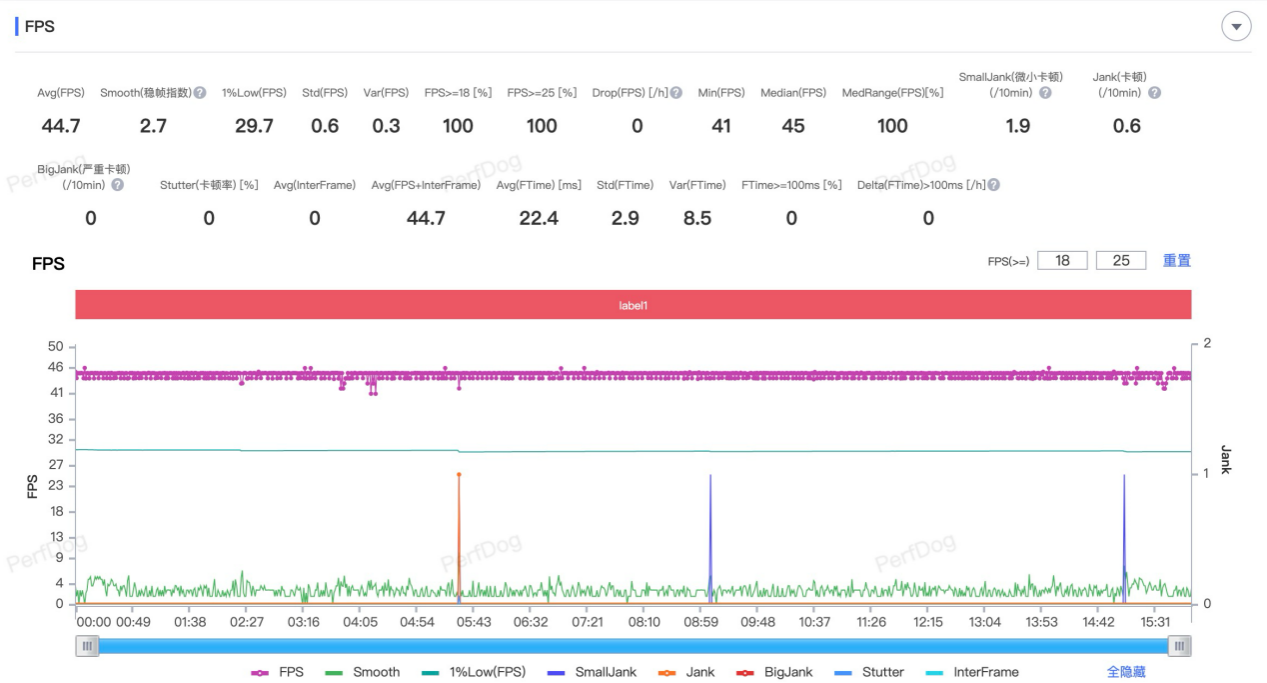 联想moto X70 Air全面评测 轻薄有AI更好用