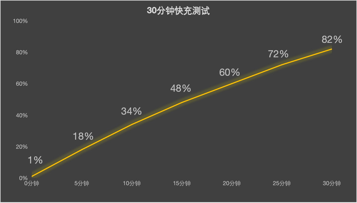 联想moto X70 Air全面评测 轻薄有AI更好用