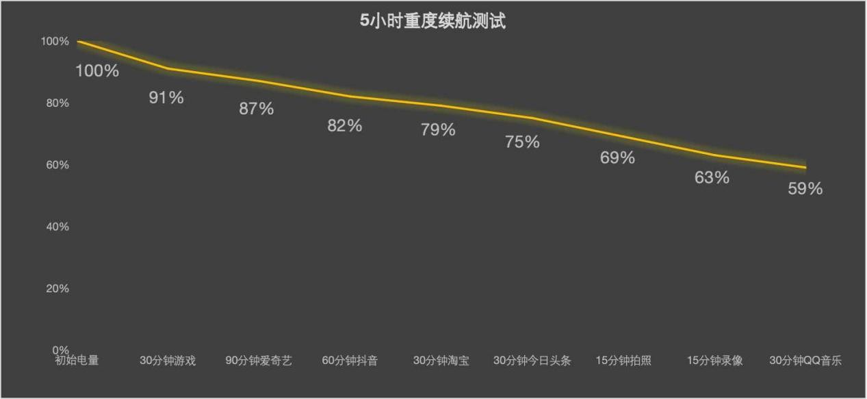 联想moto X70 Air全面评测 轻薄有AI更好用